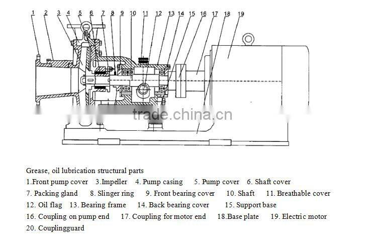 Liquid massecuite transfer pump complete with motor