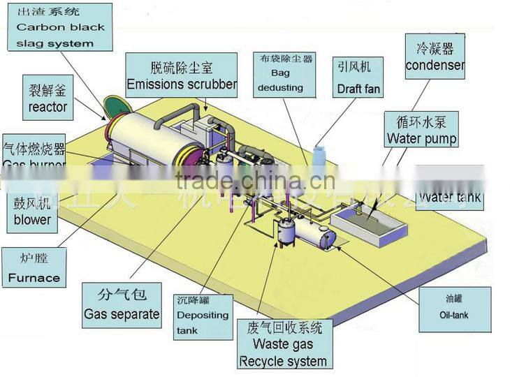 DAYI professional manufacturer of large equipment waste oil distillation equipment