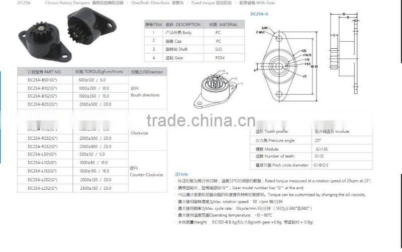 Circum Rotary Dampers