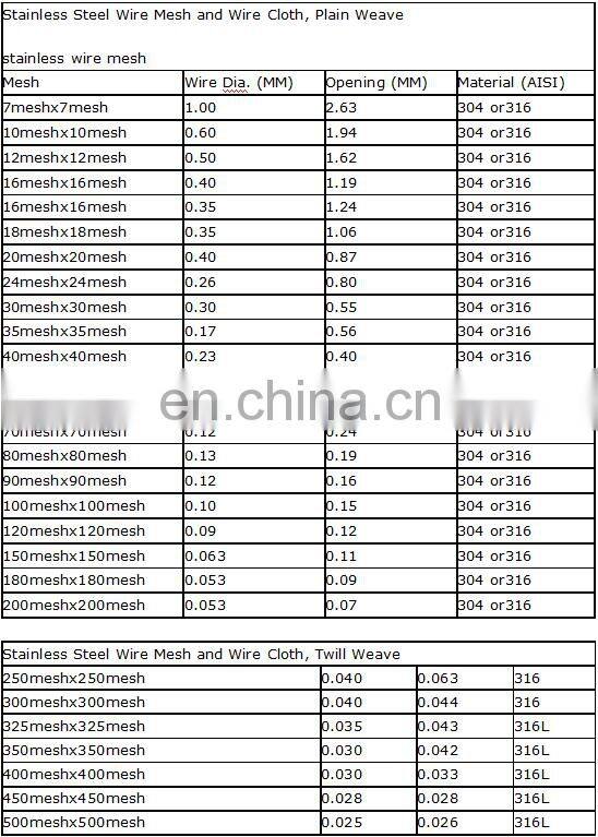Stainless steel mesh security screens