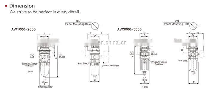SNS pneumatic AW Series air source treatment unit air filter pressure regulator with gauge