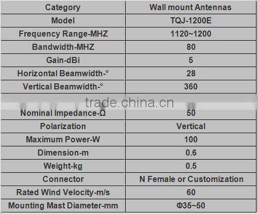 Factory Price 1200MHz 5dBi Fiberglass Antenna TQJ-1200E