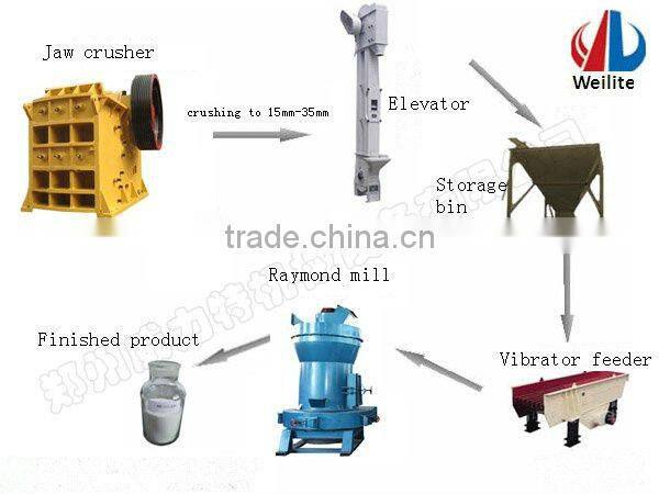 Professional Superfine Calcium Carbonate Mill Machine