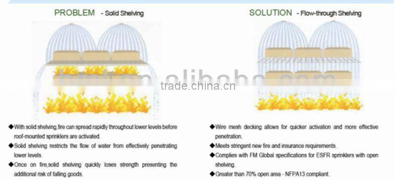 Galvanised Steel Wire Mesh Panel