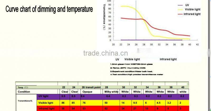 On sale privacy pdlc film for windows