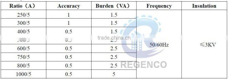 80x50 Split Core Current Transformer