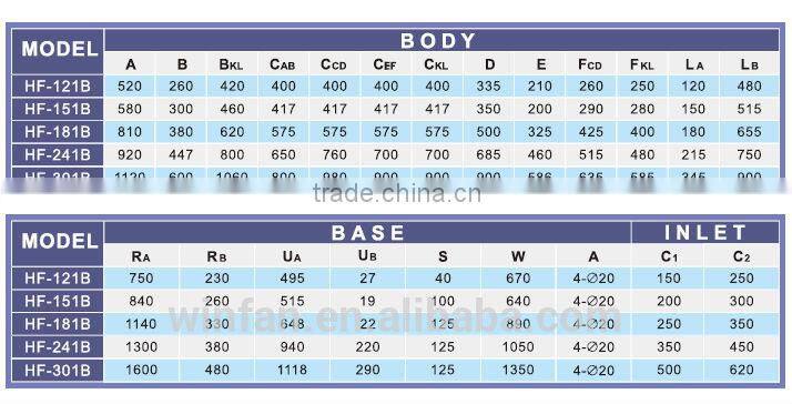 FRP high-pressure fan used for glass processing rare-earth refinement chemical and medicine production
