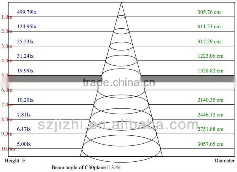 Epistar SMD3014 g11 factory 9/12/15/18/26w