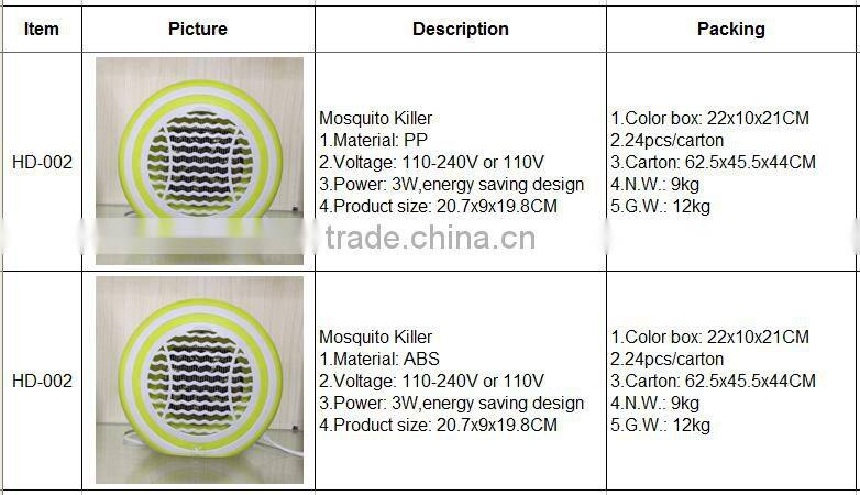 Home LED Socket Electric Mosquito Repellent Bug Insect Killer Trap Night Lamp Zapper