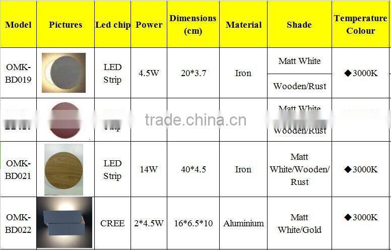 Kid bedroom indoor decorative 4.5w/9w/14w LED wall light