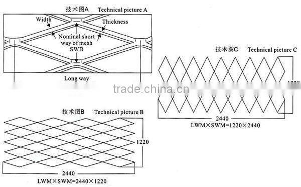 Expanded Metal Mesh