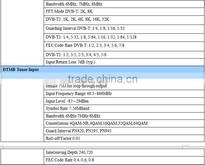 Distribution for digital headend of Cable/DTT/DVB-S2 Platform Professional 4:2:2/4:2:0 hd satellite Receiver and IPTV Gateway