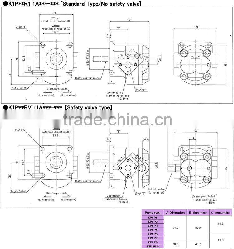 High pressure and Low noise uchida hydraulic pump Hydraulic Gear Pump for industrial use , Variations rich