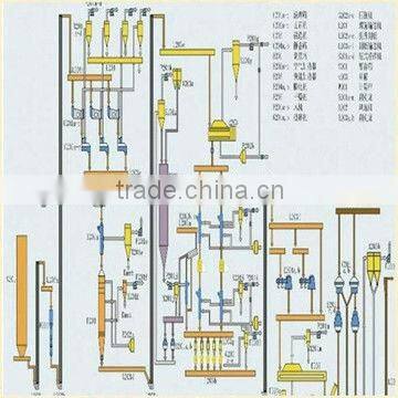 sunflower seed pretreatment machinery mill