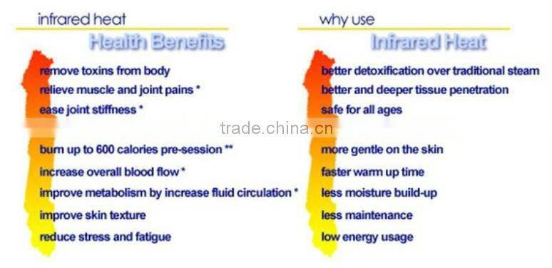 Far infrared Sauna Blanket & European Style Electrically Heated Blanket