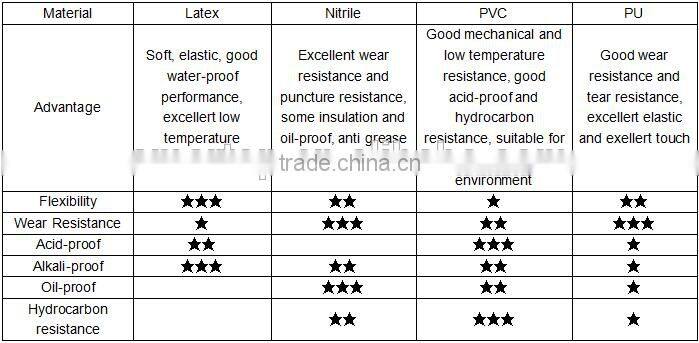 Hot style orange the global supply leather driving gloves