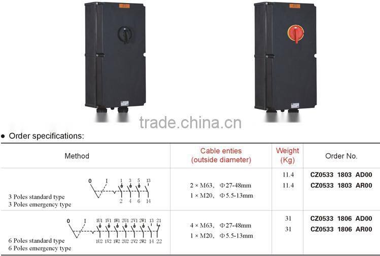IECEx & ATEX Certified Full Plastic Explosion Proof Safety Switch