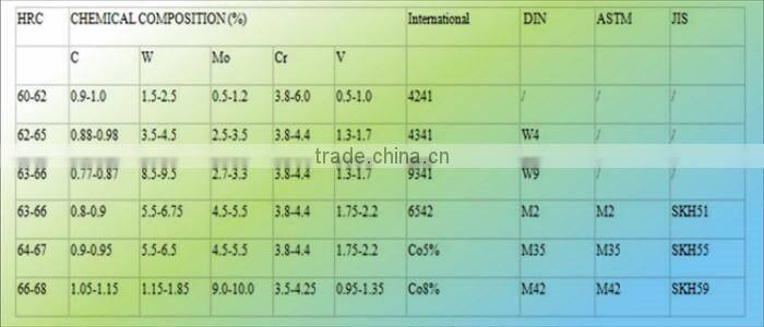 Best price HSS Straight shank Rainbow Color Finish Twist drill bit for Steel Mould