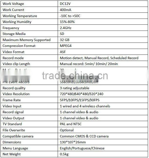 4 channels full d1 2.4ghz wireless dvr kit