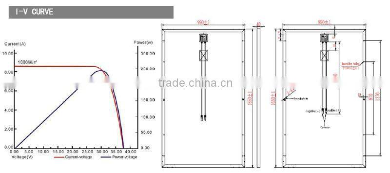 High Efficiency Low Price Good Quality TUV Certificated 250W Mono Solar Panel Solar Module