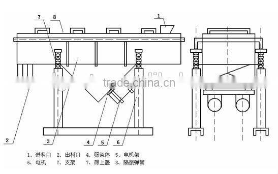 china supplier Weifang GUOTE Linear Vibrating Screen for classifiting the different sizes