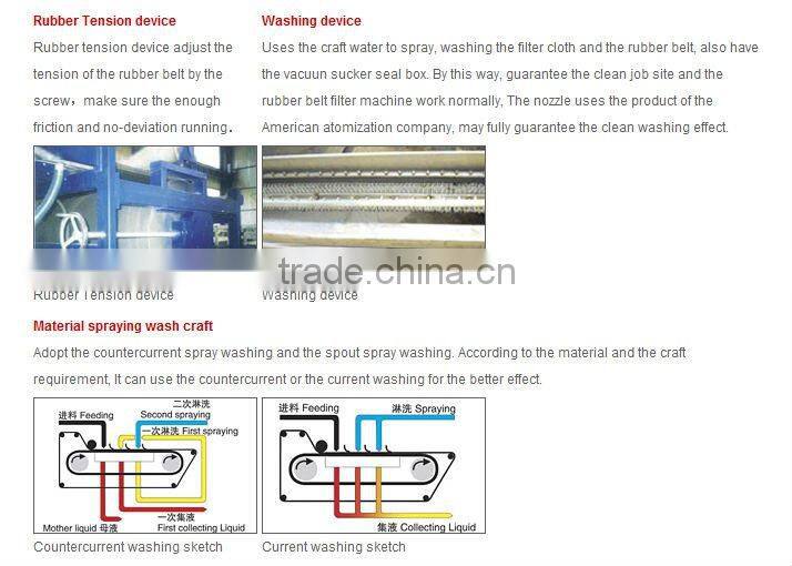 ISO9001,CE certificated Horizontal vacuum belt filter,horizontal belt filter,vacuum belt filter press