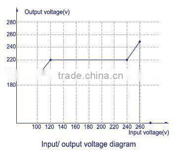 Home Voltage Regulator
