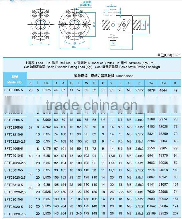 Taiwan TBI good supplier SFT series lead ball screw