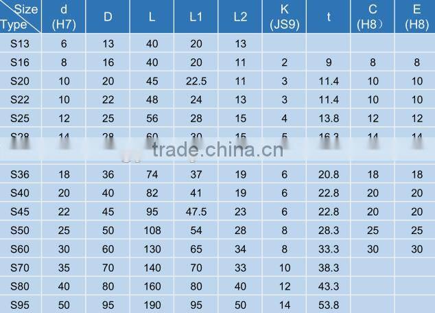 customized stainless steel universal joint coupling
