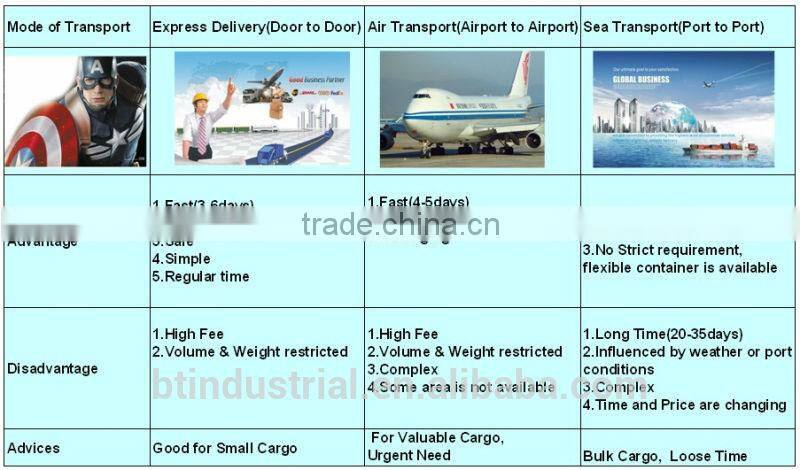 JAW AND JAW MARINE HEAVY DUTY HARDWARE FORGED TURNBUCKLE