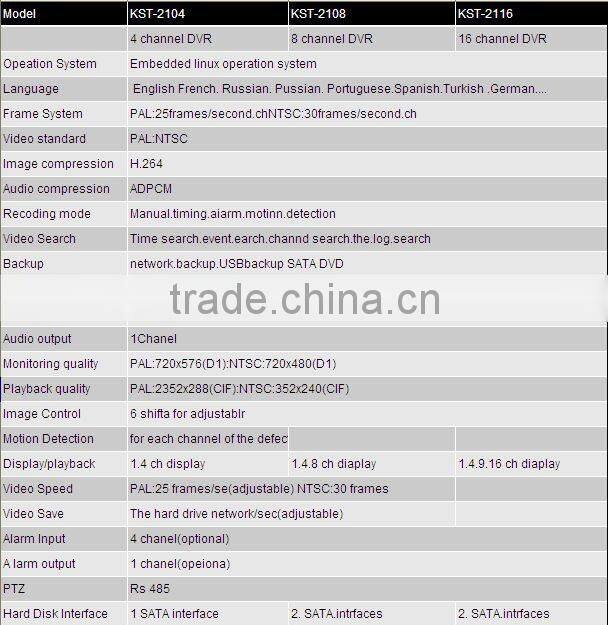 16CH H.264 Real Time DVR