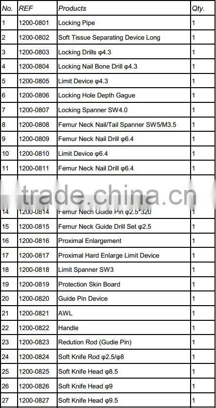 Orthopedic Surgical Instruments set for New Femoral Reconstruction Intramedullary/ Interlocking Nail
