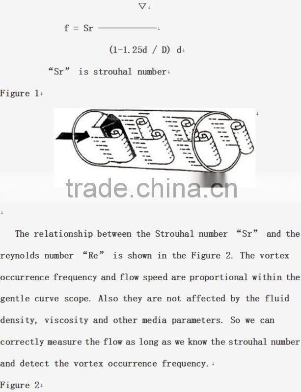 LUGB Vortex-shedding flow meter for water