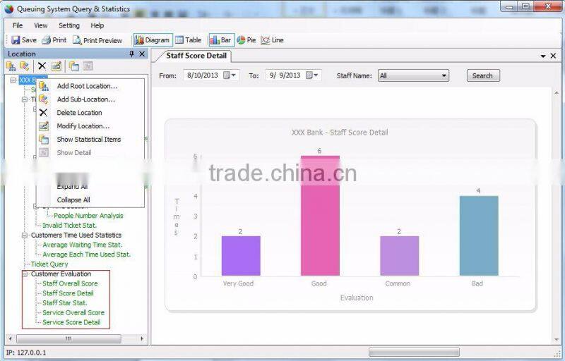 Bank Feedback system /Customer satisfaction survey device