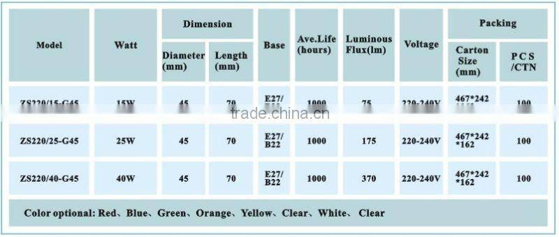 High Quality decorate bulb