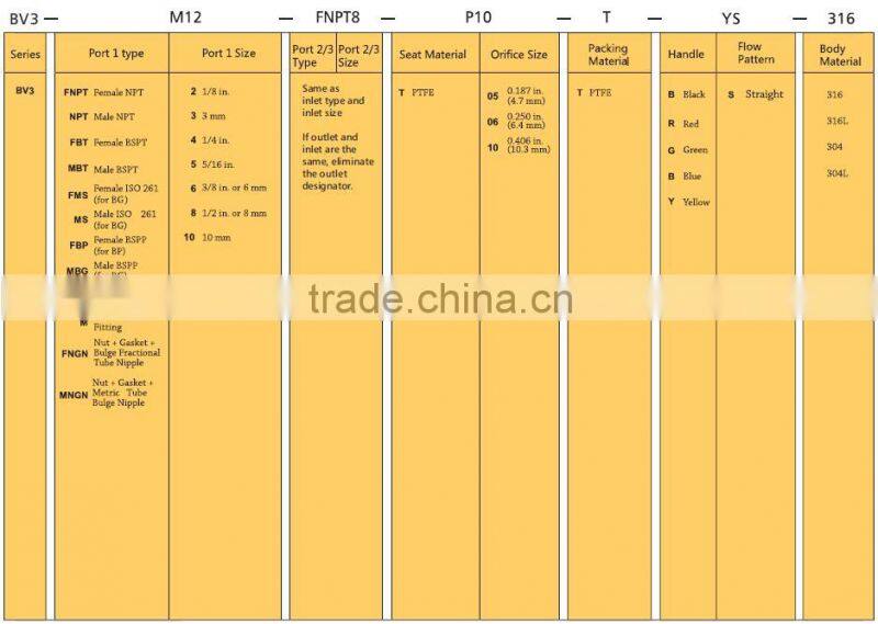 Double Union Ball Valve Medium Pressure Ball Valve Natural Gas Ball Valve