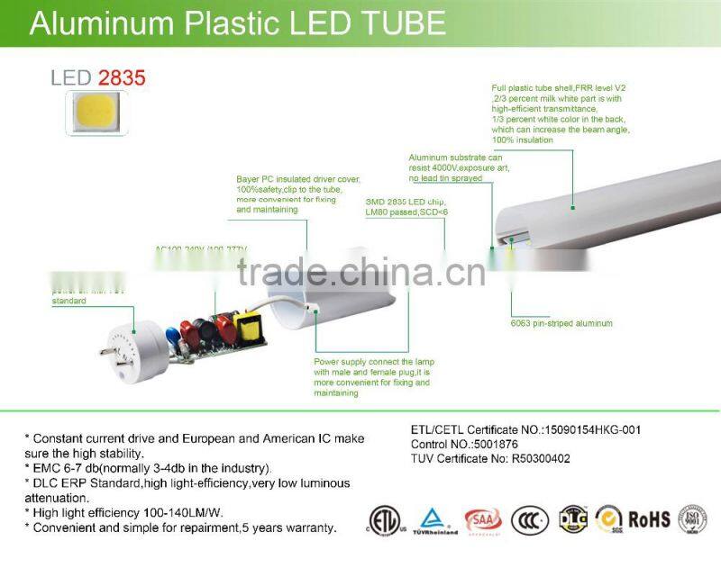 t8 led tube8 school light