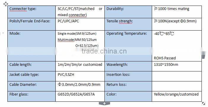 FC/PC-FC/PC duplex 3M 10G om3 50/125 3.0mm pvc/lszh fiber optiic