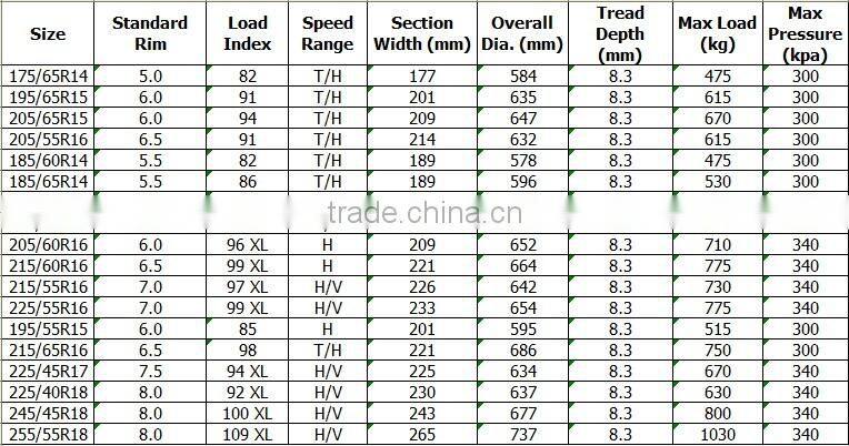 china tubeless radial car tire 205/55R15