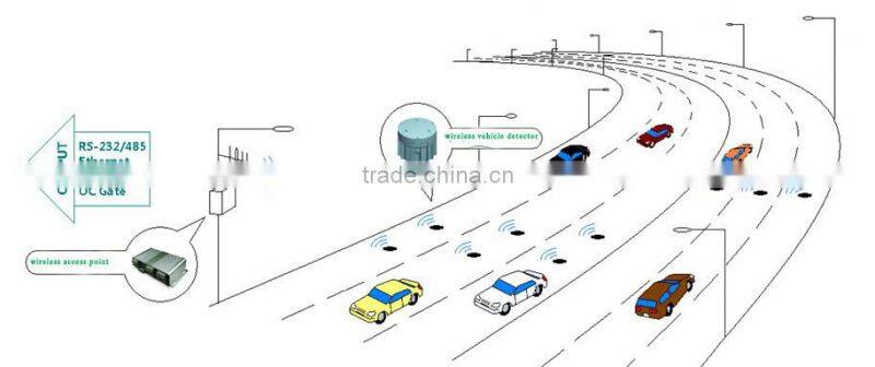 Comprehensive Wireless Road Traffic light Sensor for traffic jam improvement