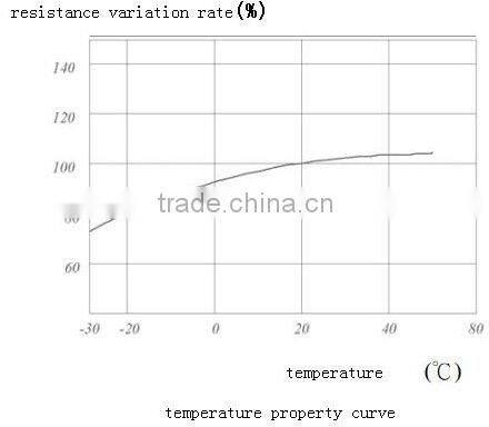 hot selling High Senstivity Good Reliability and Spectral Characteristic CDS Photoresistor Quick Reaction SpeedCDS Photocell