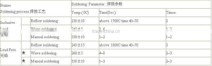 internal drive buzzer piezo smd Buzzer(rohs&ce)