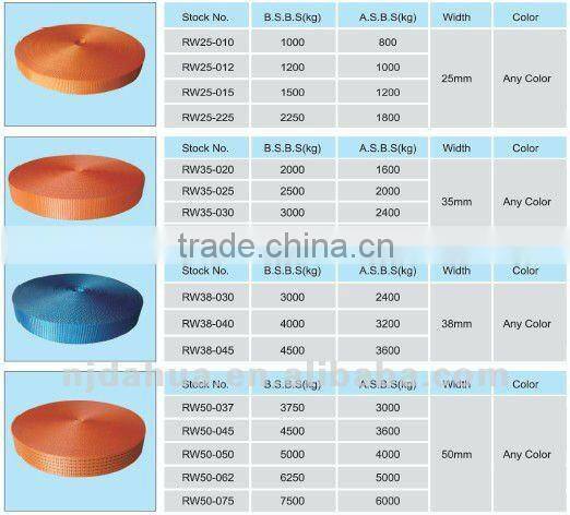 Belt for Ratchet Lashing for ratchet tie down EN12195-2