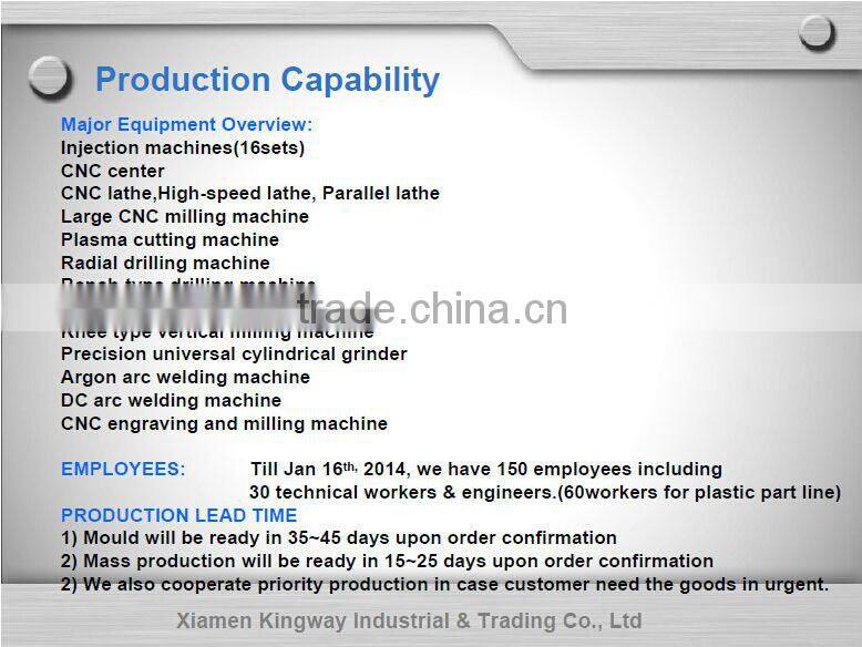 OEM BSP LUG TYPE DRIP CAP