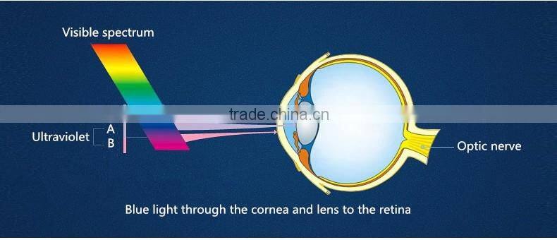 1.56 ASP super flex anti scratch anti blue ray glasses