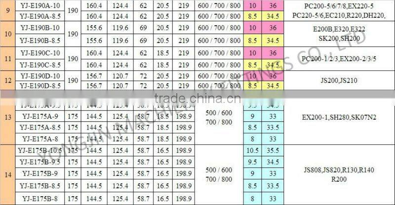 D65/D60/D6H bulldozer track shoe link assembly