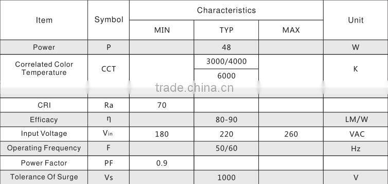 zonopo 48w smd ceilling light driver board project light with all in one connect with 220v directly board
