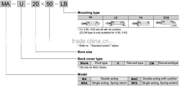 MA Series Stainless Steel mini Cylinder