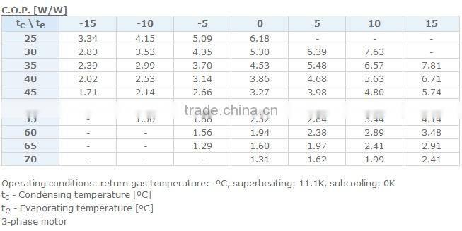 Danfoss Maneurop Compressor for sale MLM048,used danfoss compressor
