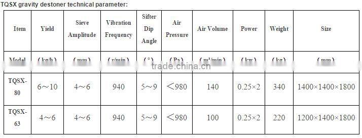 Aohua Manufacturer Specific Gravity Gravity Grading Destoner